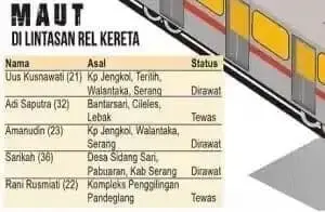 Lima Warga Banten Jadi Korban Kecelakaan Maut KRL Vs Metro Mini Angke