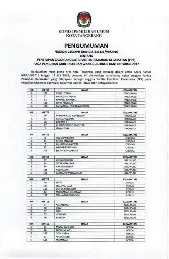 KPU Kota Tangerang Tetapkan 65 Anggota PPK Terpilih