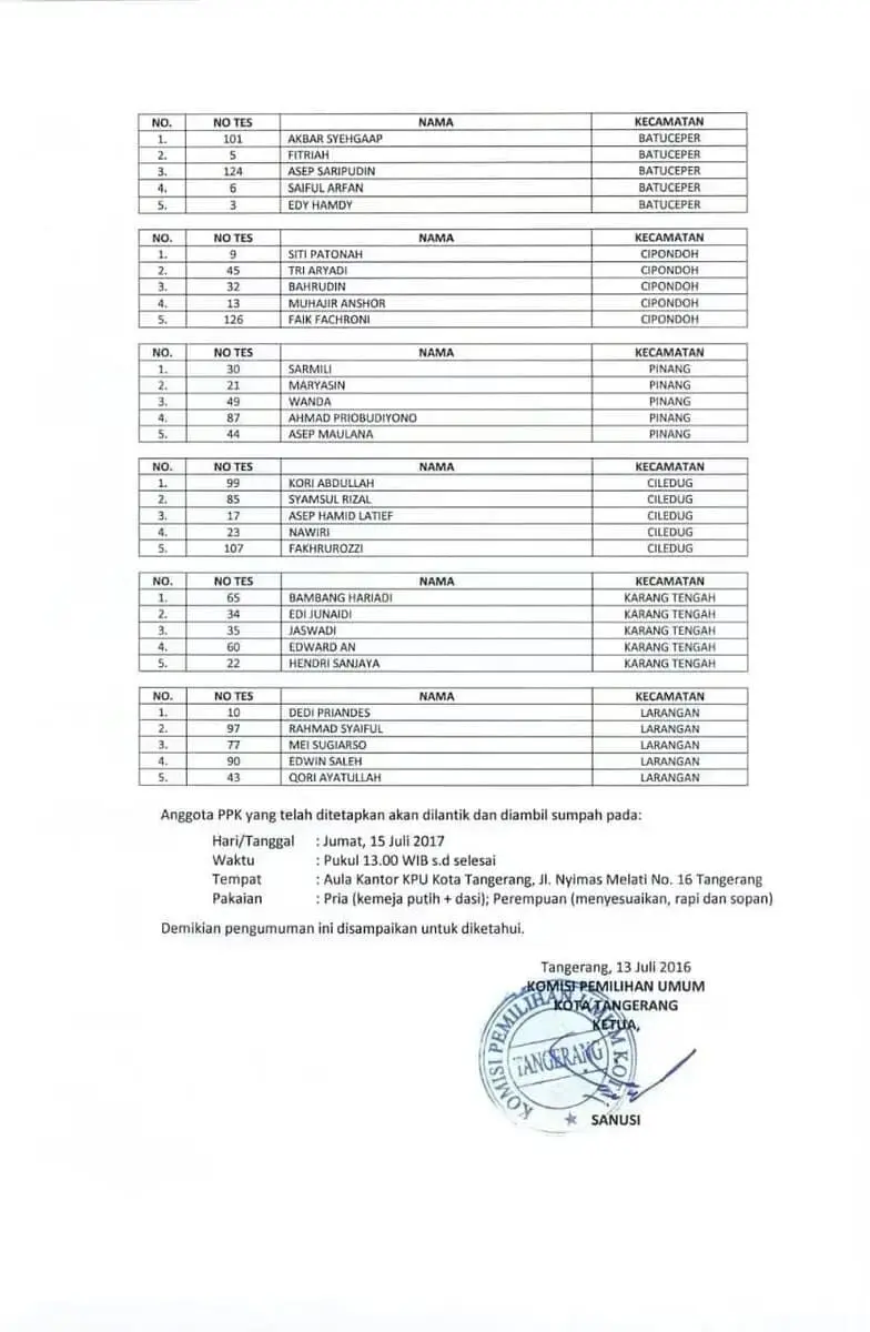 KPU Kota Tangerang Tetapkan 65 Anggota PPK Terpilih