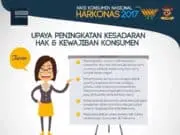 Enggartiasto Lukita: Konsumen Cerdas Pacu Peningkatan Daya Saing Produk Nasional Enggartiasto Lukita Konsumen Cerdas Pacu Peningkatan Daya Saing Produk Nasional