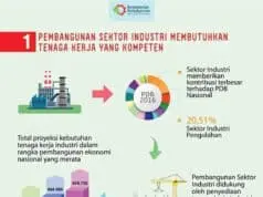 Targetkan Satu Juta Tenaga Kerja, Kemenperin Lanjutkan Link and Match Targetkan Satu Juta Tenaga Kerja, Kemenperin Lanjutkan Link and Match