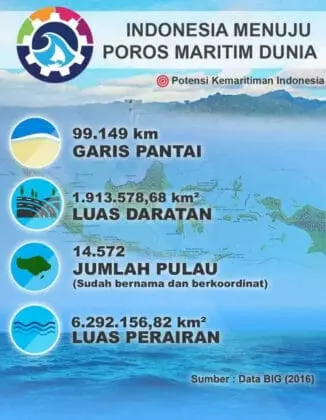 Kemenko Kemaritiman Gelar Rakornas; Bumikan Visi Indonesia Poros Maritim Dunia