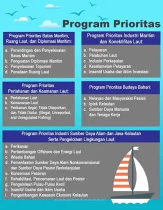 Kemenko Kemaritiman Gelar Rakornas; Bumikan Visi Indonesia Poros Maritim Dunia