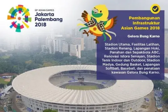 Infrastruktur Asian Games 2018 Bawa Manfaat Jangka Panjang bagi Kemajuan Negeri Infrastruktur Asian Games 2018 Bawa Manfaat Jangka Panjang bagi Kemajuan Negeri