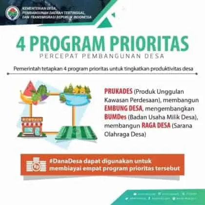 Empat Program Prioritas Desa Dorong Pertumbuhan Ekonomi Pandeglang