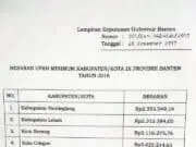 UMP Banten Tahun 2018 Naik, Pengamat: UMP Dinaikan, Ini Bukti Gubernur Banten Peduli Masyarakat Buruh UMP Banten Tahun 2018 Naik, Pengamat: UMP Dinaikan, Ini Bukti Gubernur Banten Peduli Masyarakat Buruh