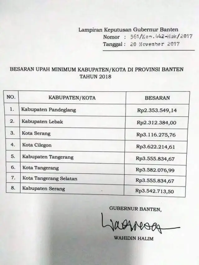 UMP Banten Tahun 2018 Naik, Pengamat: UMP Dinaikan, Ini Bukti Gubernur Banten Peduli Masyarakat Buruh UMP Banten Tahun 2018 Naik, Pengamat: UMP Dinaikan, Ini Bukti Gubernur Banten Peduli Masyarakat Buruh