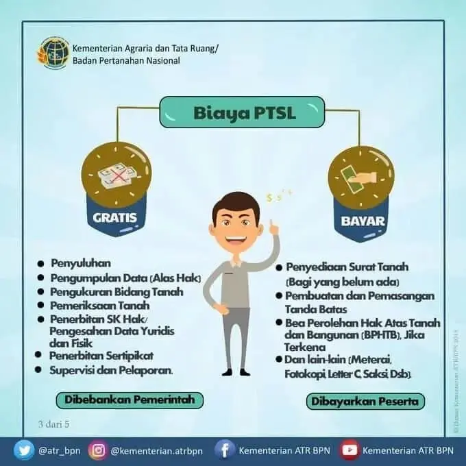 Progran PTSL Dikeluhkan Warga Kunciran Progran PTSL Dikeluhkan Warga Kunciran