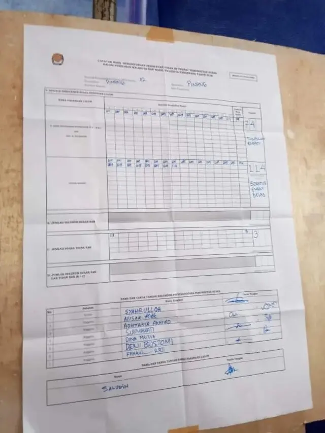 Kolom Kosong Kalahkan Petahana Arief-Sachrudin di TPS Gubernur Banten Kolom Kosong Kalahkan Petahana Arief-Sachrudin di TPS Gubernur Banten