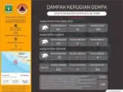 Pasca Gempa, Gubernur WH Terus Pantau Perkembangan Pasca Gempa, Gubernur WH Terus Pantau Perkembangan