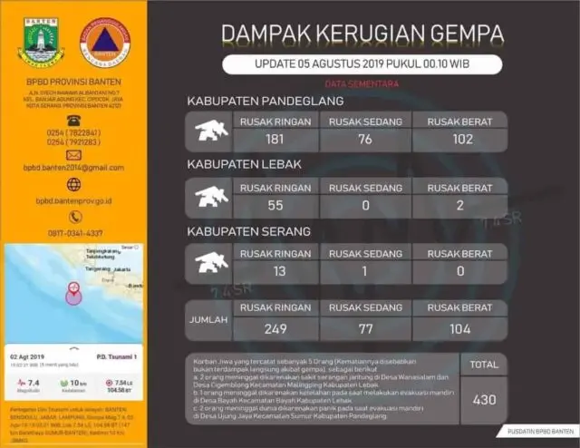 Pasca Gempa, Gubernur WH Terus Pantau Perkembangan Pasca Gempa, Gubernur WH Terus Pantau Perkembangan