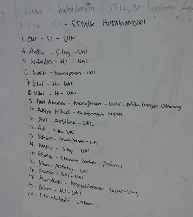 Data Korban Demonstrasi Tolak UU KPK dan RKUHP Di RS Pertamina Data Korban Demonstrasi Tolak UU KPK dan RKUHP Di RS Pertamina