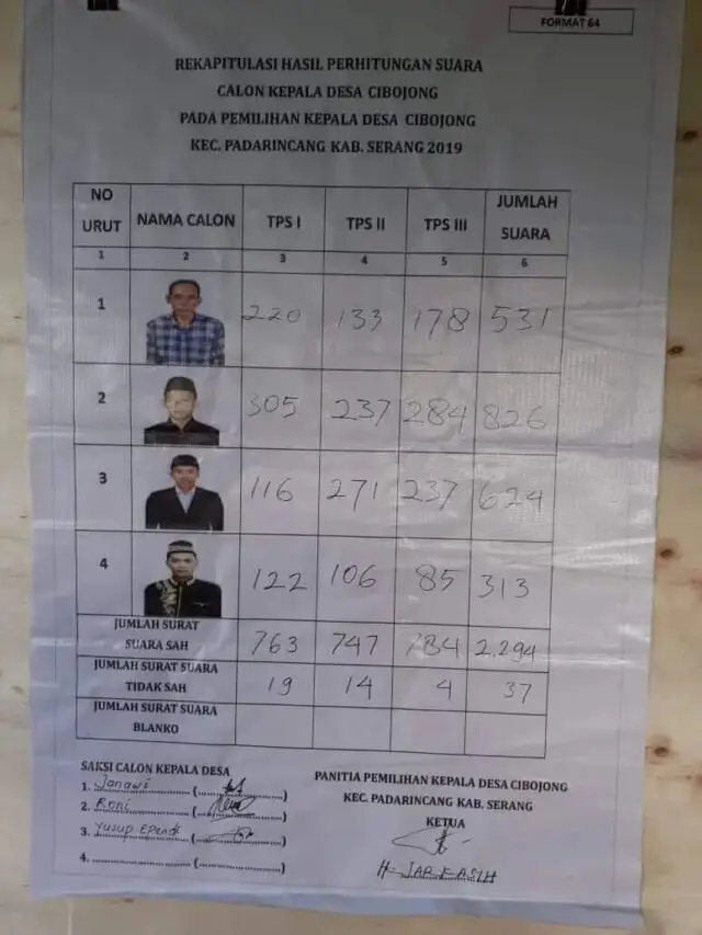 Dugaan Politik Uang Pilkades Dilaporkan Warga Dugaan Politik Uang Pilkades Dilaporkan Warga