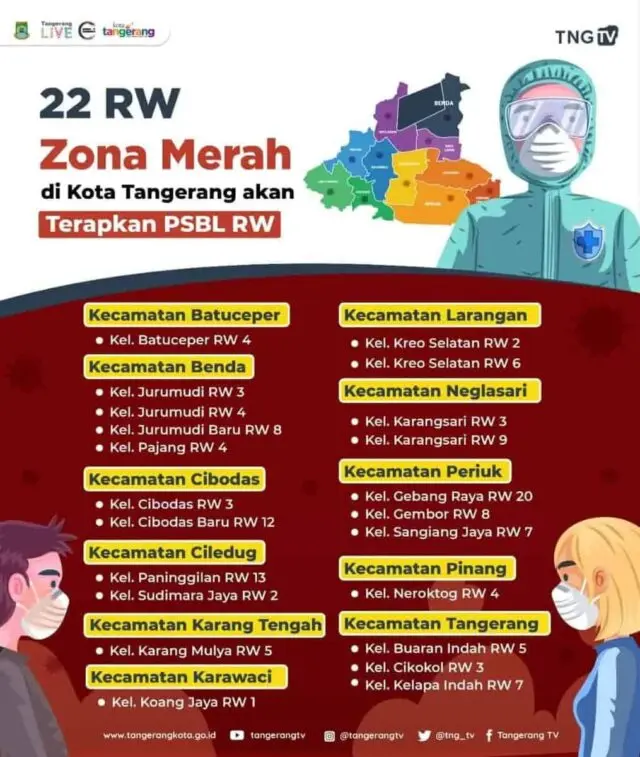 Berikut Lokasi RW yang Masuk Zona Merah Covid-9 di Kota Tangerang Berikut Lokasi RW yang Masuk Zona Merah Covid-9 di Kota Tangerang