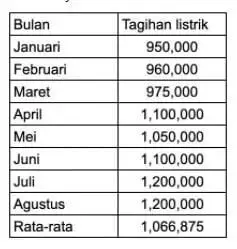 Cara Kelola Pengeluaran Bulanan di Masa Pandemi