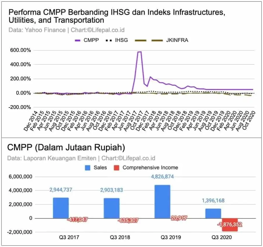 Rontok Dihantam Pandemi Covid-19, Bagaimana Performa Saham Perusahaan Transportasi? Rontok Dihantam Pandemi Covid-19, Bagaimana Performa Saham Perusahaan Transportasi?