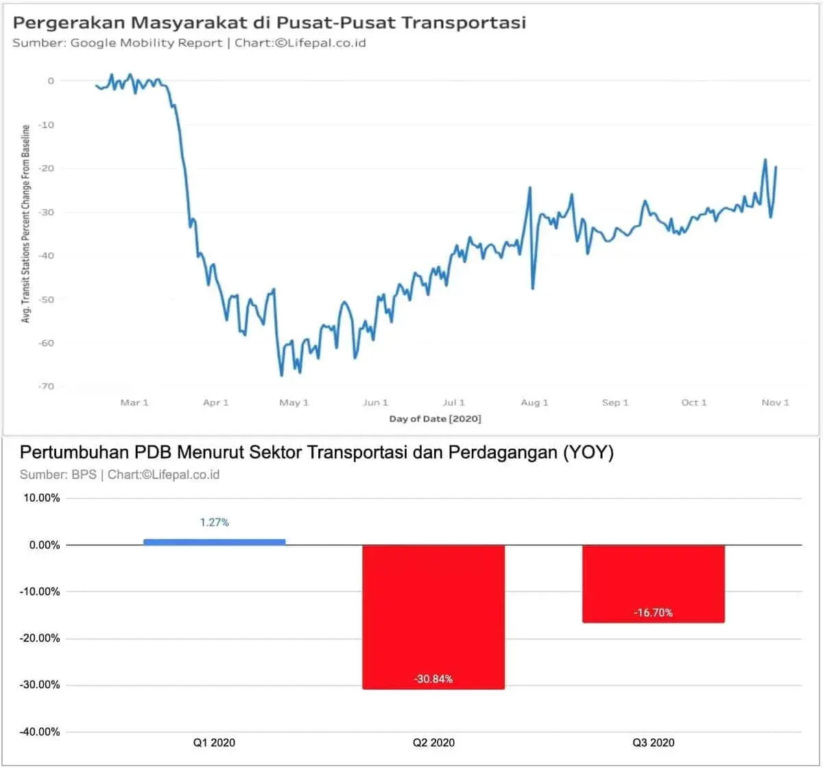 Rontok Dihantam Pandemi Covid-19, Bagaimana Performa Saham Perusahaan Transportasi? Rontok Dihantam Pandemi Covid-19, Bagaimana Performa Saham Perusahaan Transportasi?
