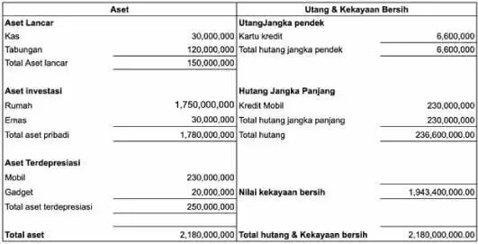 Tabungan Terkuras Usai Liburan Akhir Tahun? Begini Cara Memulihkannya Tabungan Terkuras Usai Liburan Akhir Tahun? Begini Cara Memulihkannya