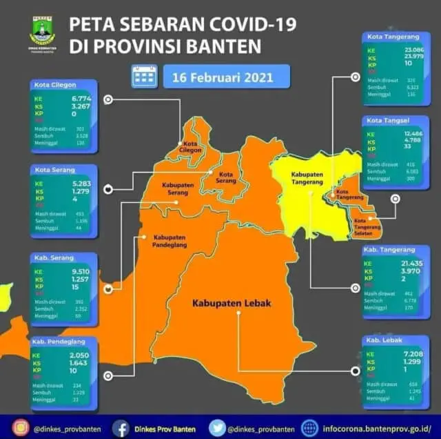 KTJ-SIGACOR Tekan Covid-19 di Kota Tangerang, Terbukti 204 RT Zona Kuning KTJ-SIGACOR Tekan Covid-19 di Kota Tangerang, Terbukti 204 RT Zona Kuning