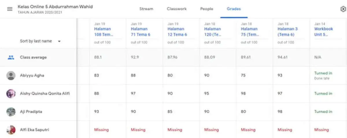 Implementasi Zoom dan Google Classroom dalam Pembelajaran Jarak Jauh