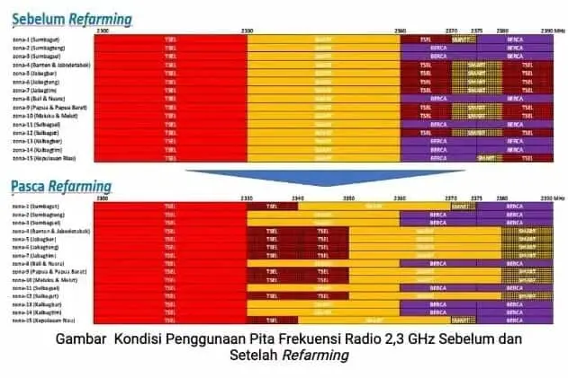 Tingkatkan Kualitas Konektivitas Digital, Menteri Johnny: Kominfo Mulai Refarming di 9 Klaster Tingkatkan Kualitas Konektivitas Digital, Menteri Johnny: Kominfo Mulai Refarming di 9 Klaster