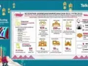 Lonjakan Trafik, Telkomsel Pastikan Jaringan Saat Ramadan dan Idul Fitri 2022 Aman