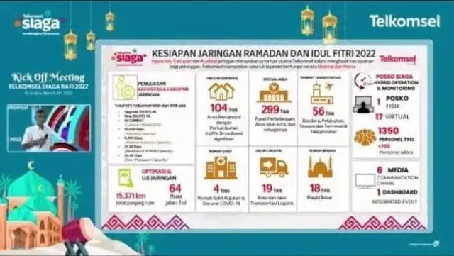 jaringan Telkomsel