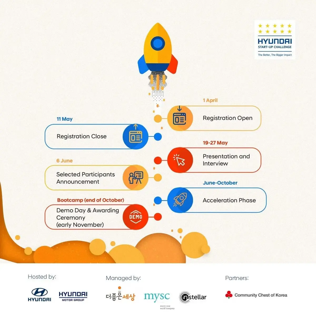 Hyundai Motor Group Meluncurkan Hyundai Start-up Challenge Indonesia 2022 Hyundai Motor Group Meluncurkan Hyundai Start-up Challenge Indonesia 2022