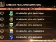 Sistem Kepegawaian Pemkot Tangerang Raih Tiga Penghargaan dari BKN Sistem Kepegawaian Pemkot Tangerang Raih Tiga Penghargaan dari BKN