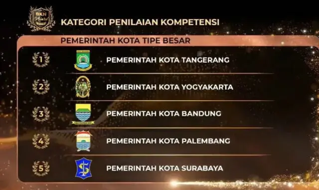 Sistem Kepegawaian Pemkot Tangerang Raih Tiga Penghargaan dari BKN Sistem Kepegawaian Pemkot Tangerang Raih Tiga Penghargaan dari BKN