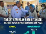 MSI: Tren Kepuasan Publik Tangsel Terhadap Kinerja Benyamin-Pilar Naik Signifikan