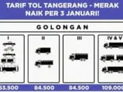 Tarif Tol Tangerang-Merak Naik Masyarakat Tuntut Pembatalan, Jika Tidak?