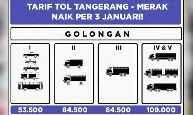 Tarif Tol Tangerang-Merak Naik Masyarakat Tuntut Pembatalan, Jika Tidak? Tarif Tol Tangerang-Merak Naik Masyarakat Tuntut Pembatalan, Jika Tidak?