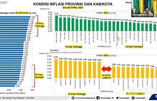Hebat! Inflasi Kota Tangerang Terendah Nasional Hebat! Inflasi Kota Tangerang Terendah Nasional