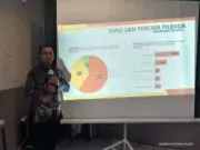 Lembaga Survei Pilkada Lebak, Moch Hasbi Asyidiki Jayabaya Tertinggi Lembaga Survei Pilkada Lebak, Moch Hasbi Asyidiki Jayabaya Tertinggi