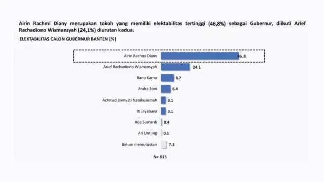 Alvara Survei 8 Nama Cagub Alvara Survei 8 Nama Cagub