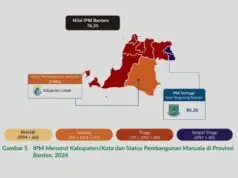 Tertinggi di Banten, IPM Tangsel Capai 84,16 Lampaui Rata-Rata Nasional di 2024