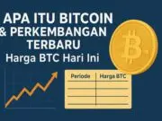 Apa Itu Bitcoin & Perkembangan Terbaru — Harga BTC Hari Ini Bitcoin
