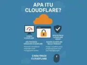 Apa Itu Cloudflare? Cara Kerja dan Cara Menggunakannya Apa Itu Cloudflare? Cara Kerja dan Cara Menggunakannya