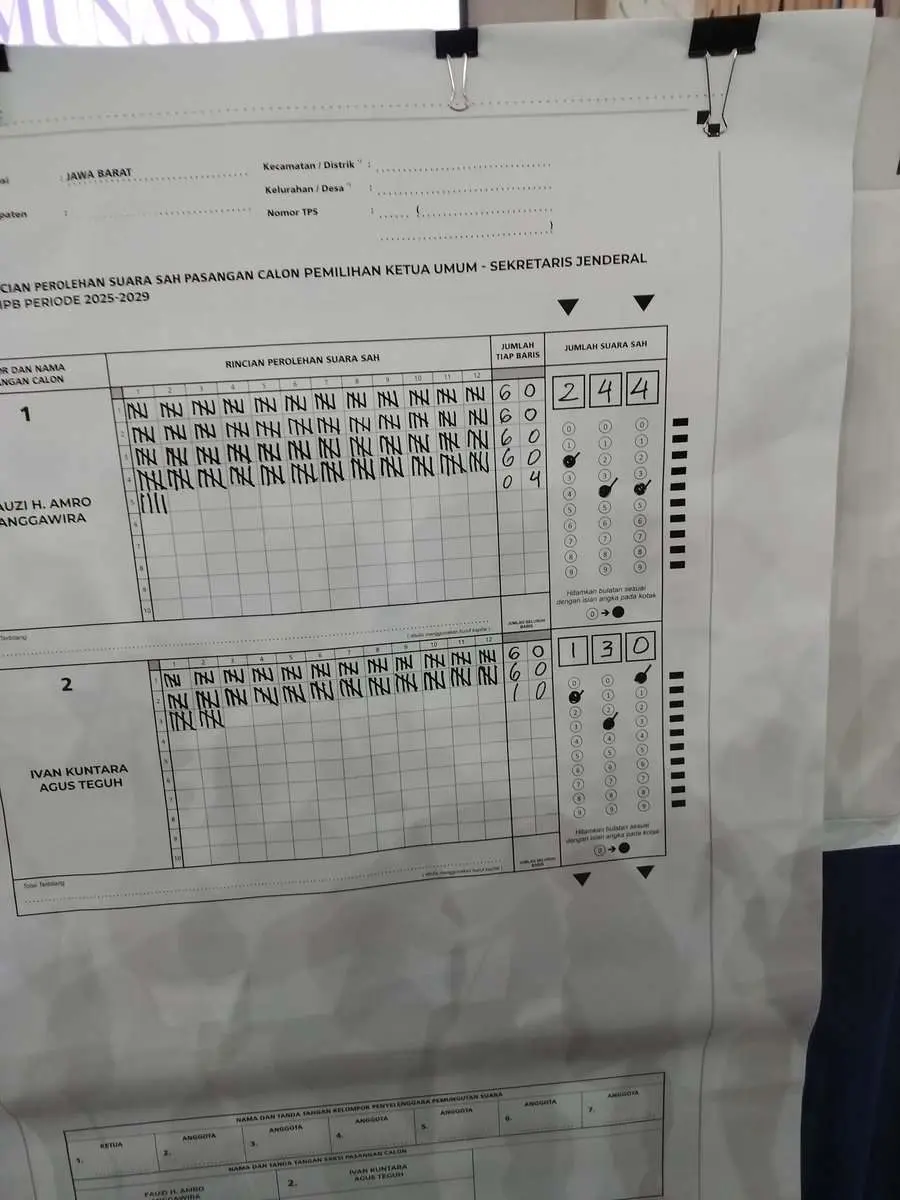 Fauzi-Angga Menang Telak Pada Pemilihan Ketua dan Wakil Ketua HA IPB 2025-2029, DPD HA IPB Banten Siap Kawal Program DPP Fauzi-Angga Menang Telak Pada Pemilihan Ketua dan Wakil Ketua HA IPB 2025-2029, DPD HA IPB Banten Siap Kawal Program DPP