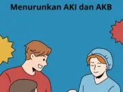 Masalah dan Strategi Menurunkan AKI dan AKB Agus Gojali, NPM : 20240000112, Mahasiswa Universitas Indonesia Maju (UIMA).