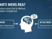 Apa Arti Mens Rea? Istilah Hukum yang Viral di Medsos