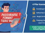passphrase coretax format tidak valid