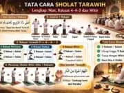 Tata Cara Sholat Tarawih Panduan Lengkap