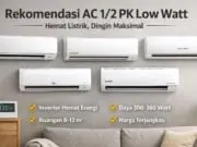 Rekomendasi AC 1/2 PK Low Watt Terbaik 2026: Hemat Listrik & Dingin Maksimal rekomendasi ac 12 pk low watt