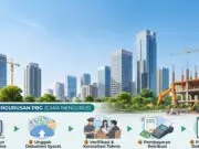 Cara Mengurus PBG Tangerang Selatan Berikut Alur SIMBG Cara Mengurus PBG Tangerang Selatan Berikut Alur SIMBG
