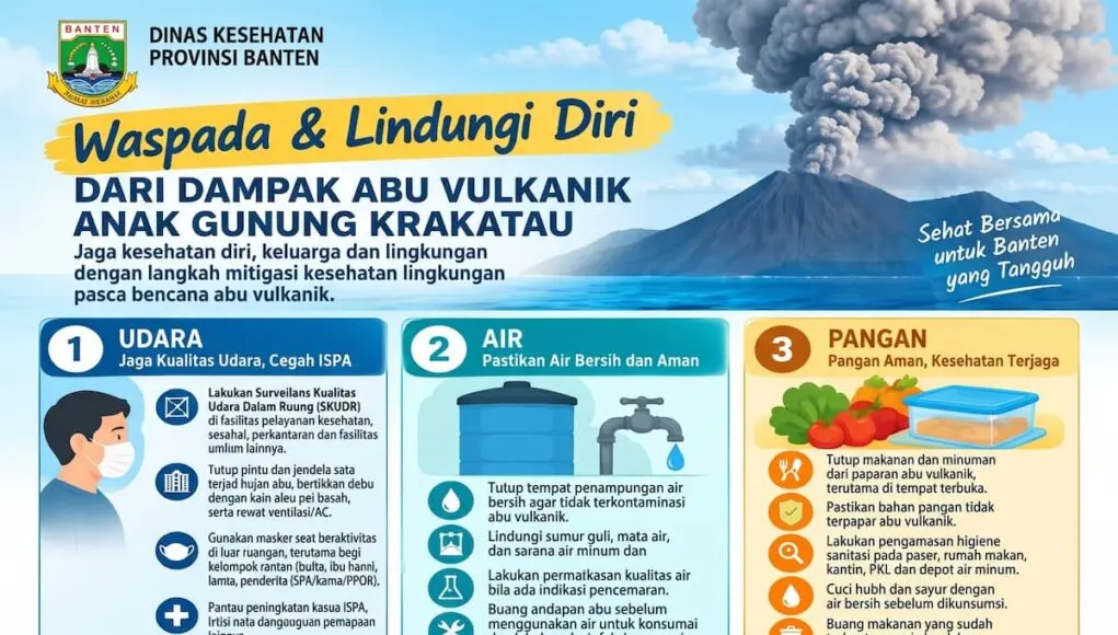Kemenkes Bagikan Cara Aman Tangani Abu Vulkanik Kemenkes Bagikan Cara Aman Tangani Abu Vulkanik