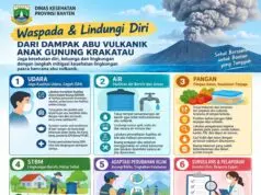 Kemenkes Bagikan Cara Aman Tangani Abu Vulkanik