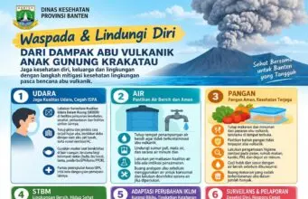 Kemenkes Bagikan Cara Aman Tangani Abu Vulkanik Kemenkes Bagikan Cara Aman Tangani Abu Vulkanik