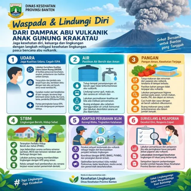 Kemenkes Bagikan Cara Aman Tangani Abu Vulkanik Kemenkes Bagikan Cara Aman Tangani Abu Vulkanik